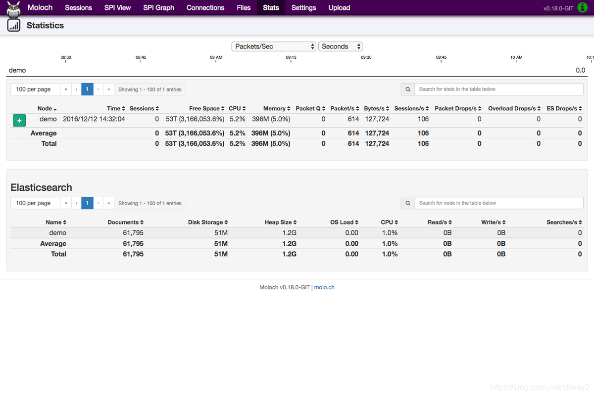 Moloch网络流量分析工具