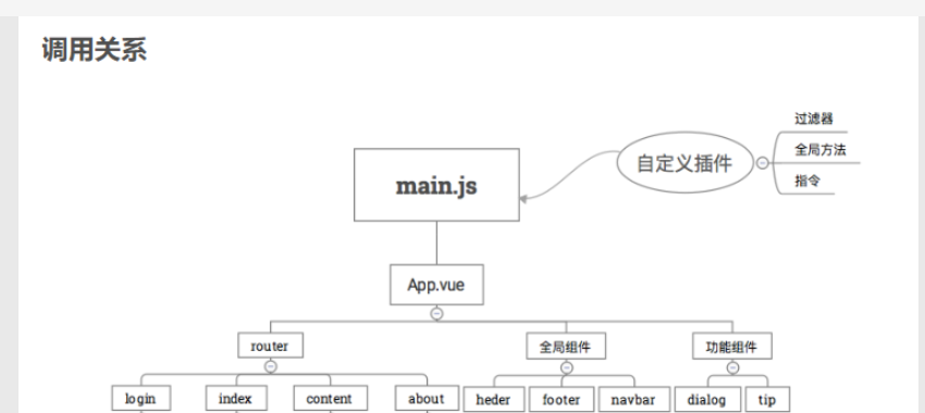 ![在这里插入图片描述