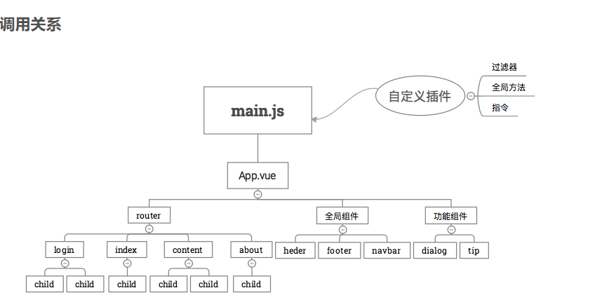 ![在这里插入图片描述](https://img-blog.csdnimg.cn/20200812130009187.png?x-oss-process=image/watermark,type_ZmFuZ3poZW5naGVpdGk,shadow_10,text_aHR0cHM6Ly9ibG9nLmNzZG4ubmV0L3dlaXhpbl80Nzk4ODU2NA==,size_16,color_FFFFFF,t_70#pic_center