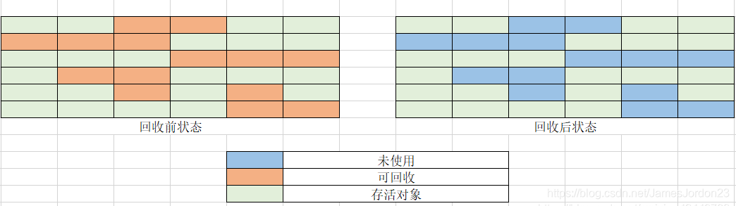 标记清除算法