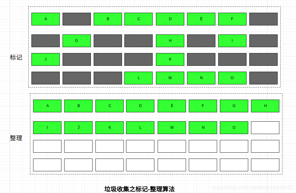 标记整理算法