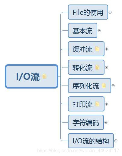 1.10 I/O流 最全 最全 最全整理