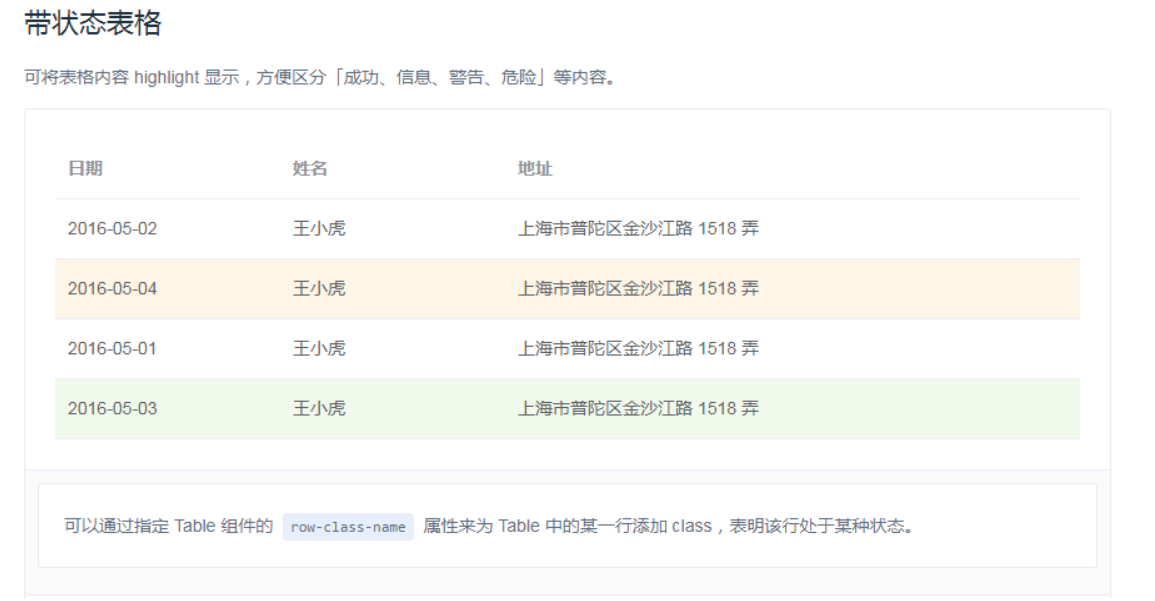 Elementui之通过指定table 组件的row Class Name 属性来为table 中的某一行添加class 改变该行的颜色等样式 Allen Ye博客 程序员秘密