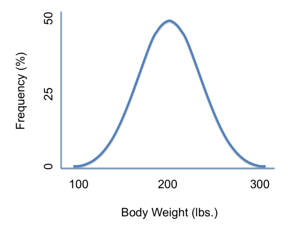 khan academy - statistics and probability - unit 4 modeling data