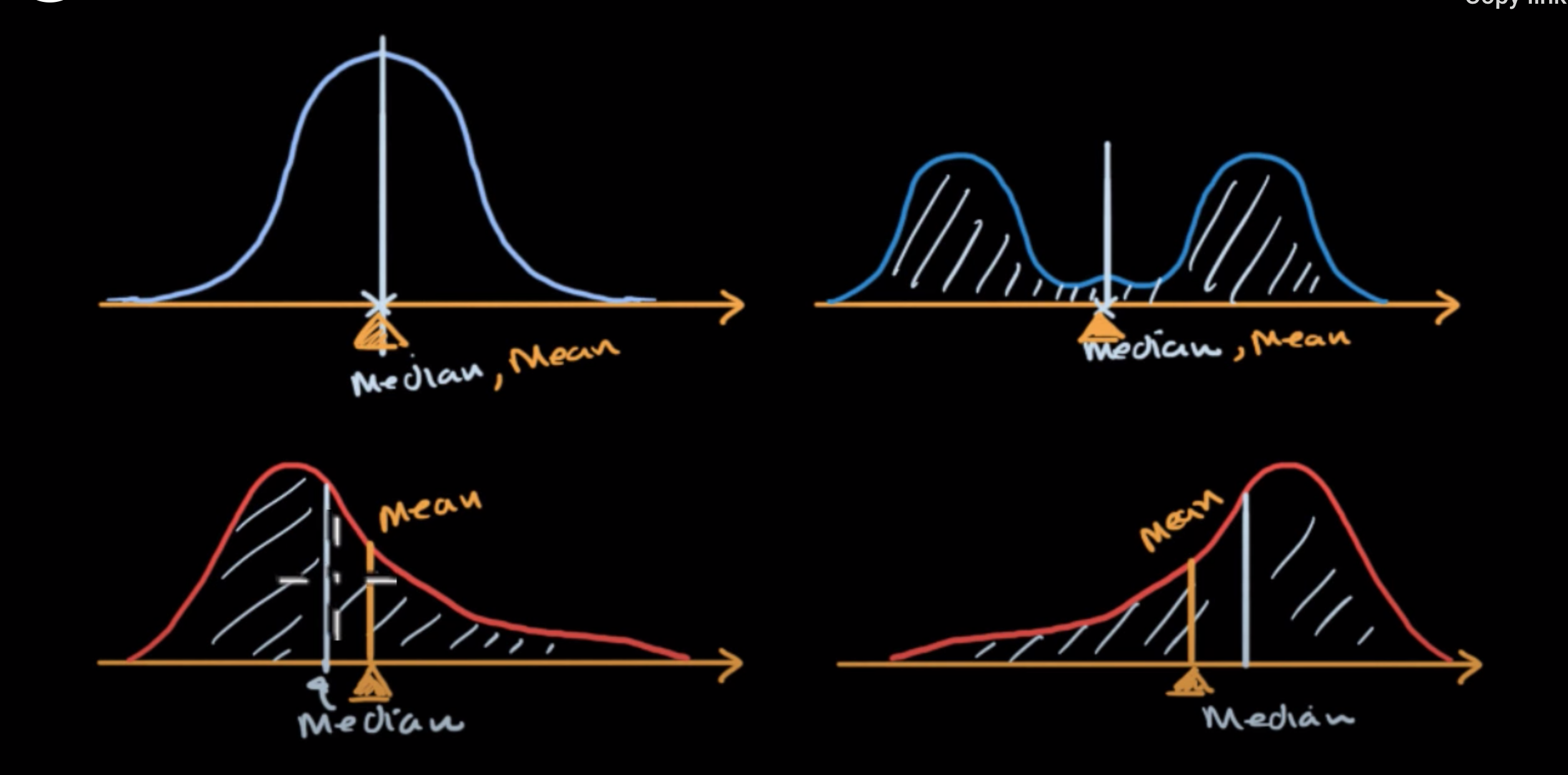 part 4 density curves