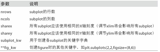 subplot参数