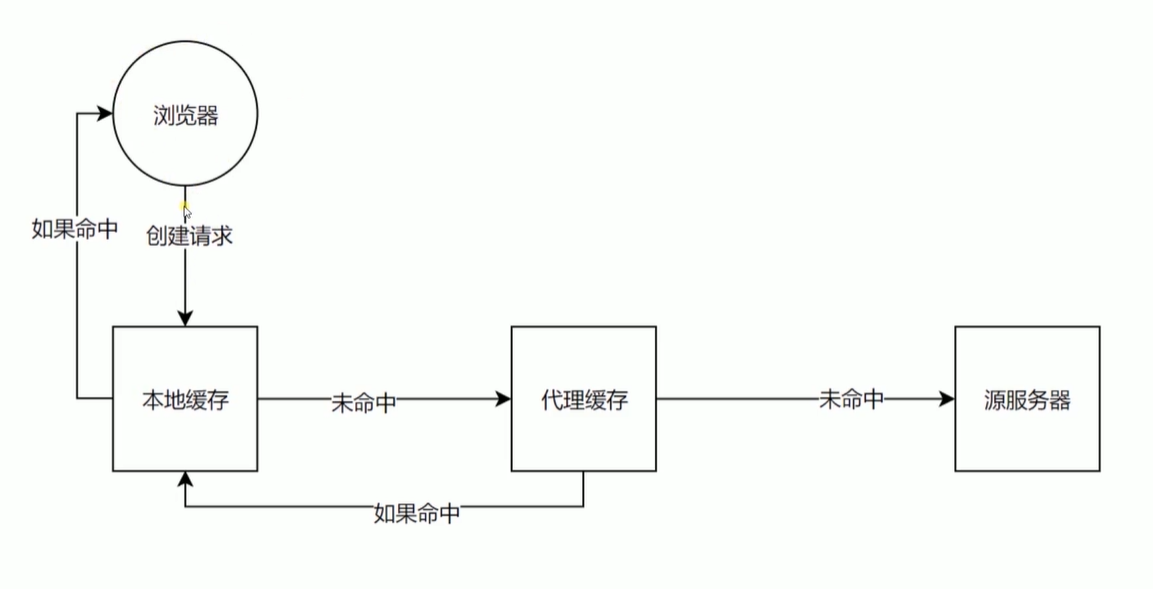 request_firmware - Programmer Sought