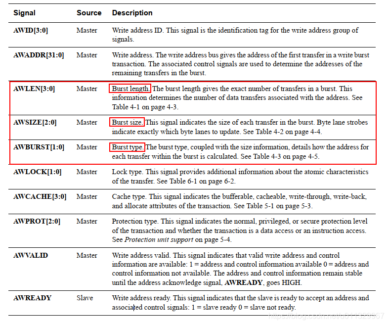 Ax4e1 Examples AXI4总线_awsize=4-CSDN博客