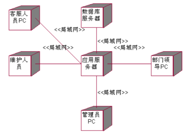 软件工程 张秋余等著 第十章课后习题部分答案_软件