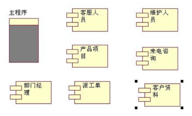 软件工程 张秋余等著 第十章课后习题部分答案_软件