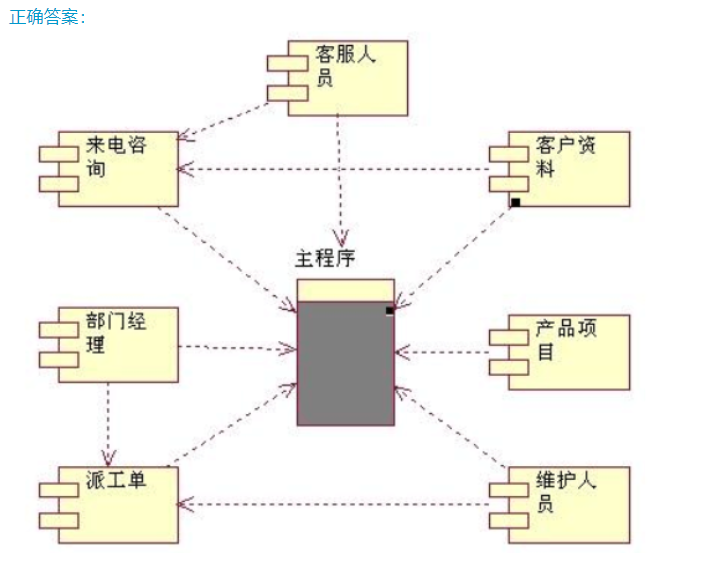 软件工程 张秋余等著 第十章课后习题部分答案_软件