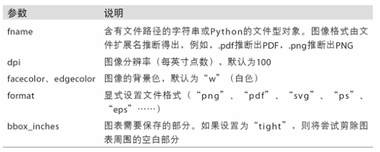 savefig参数