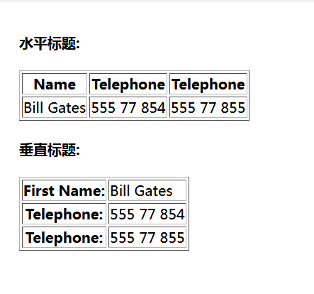 在线演示一下HTML的各种实例，打发无聊的时间孙叫兽的博客-html 时间段落控件