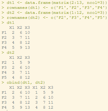 【冰糖R语言】Error in match.names(clabs, names(xi)) - 名字同原来已有的名字不相对