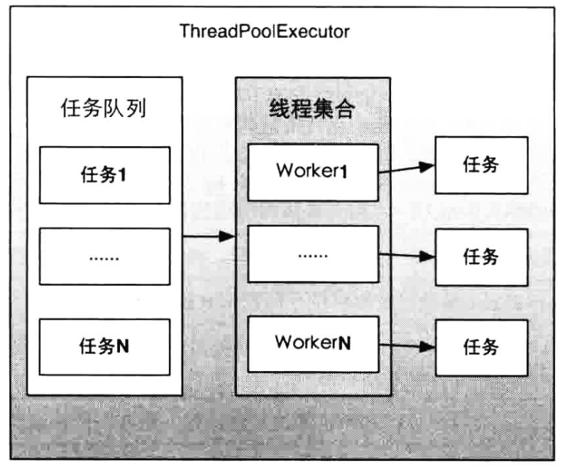 Android线程池理解 吴庆森的博客 Csdn博客