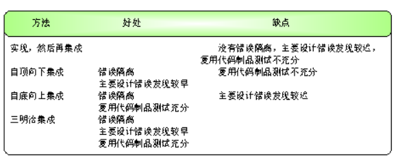 软件工程 张秋余等著 第十二章课后习题部分答案