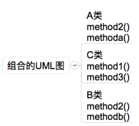 PHP 核心技術 --​​​​​​​​