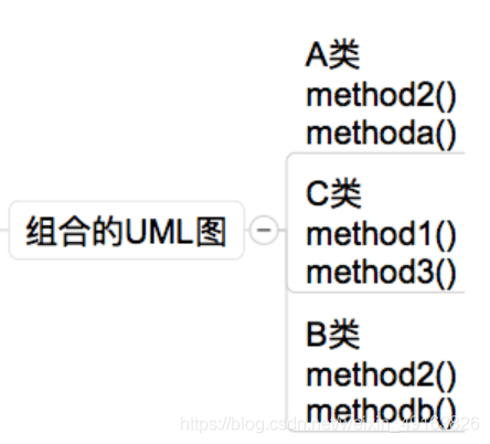 PHP 核心技术 --​​​​​​​​