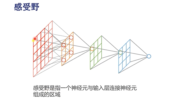 [外链图片转存失败,源站可能有防盗链机制,建议将图片保存下来直接上传(img-NFslVkkk-1597219178769)(C:\Users\云之遥\AppData\Roaming\Typora\typora-user-images\image-20200808153146064.png)]