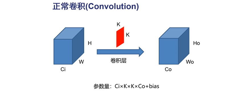 [外链图片转存失败,源站可能有防盗链机制,建议将图片保存下来直接上传(img-dLhHDdkC-1597219178778)(C:\Users\云之遥\AppData\Roaming\Typora\typora-user-images\image-20200808173427258.png)]