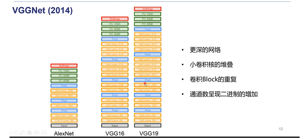 [外链图片转存失败,源站可能有防盗链机制,建议将图片保存下来直接上传(img-qT21Zz3m-1597219178800)(C:\Users\云之遥\AppData\Roaming\Typora\typora-user-images\image-20200808181836019.png)]