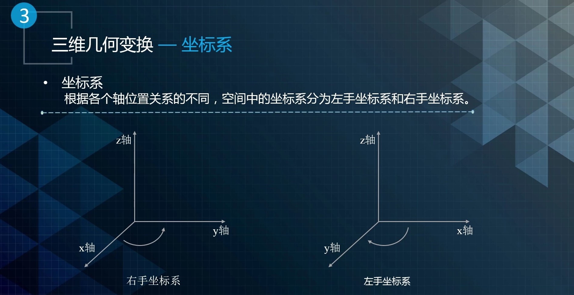 Apollo课程学习3——定位_apollo中的全局坐标系-CSDN博客