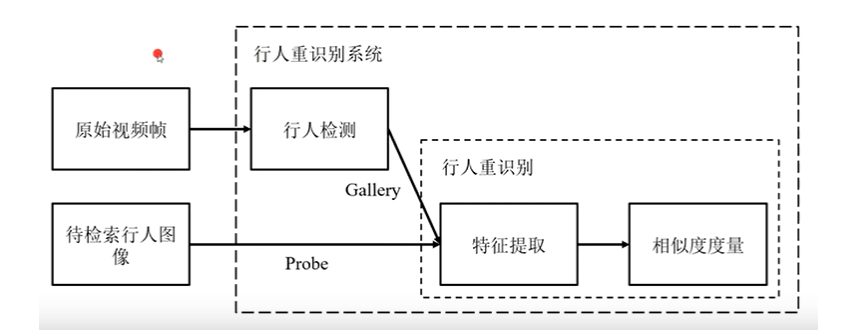 [外链图片转存失败,源站可能有防盗链机制,建议将图片保存下来直接上传(img-GnNDCmx1-1597219885540)(C:\Users\云之遥\AppData\Roaming\Typora\typora-user-images\image-20200809170923453.png)]