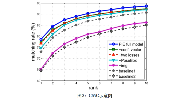 [外链图片转存失败,源站可能有防盗链机制,建议将图片保存下来直接上传(img-VrDu5Kdh-1597219885558)(C:\Users\云之遥\AppData\Roaming\Typora\typora-user-images\image-20200809193609453.png)]