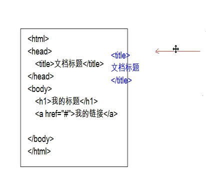 SAXs思想