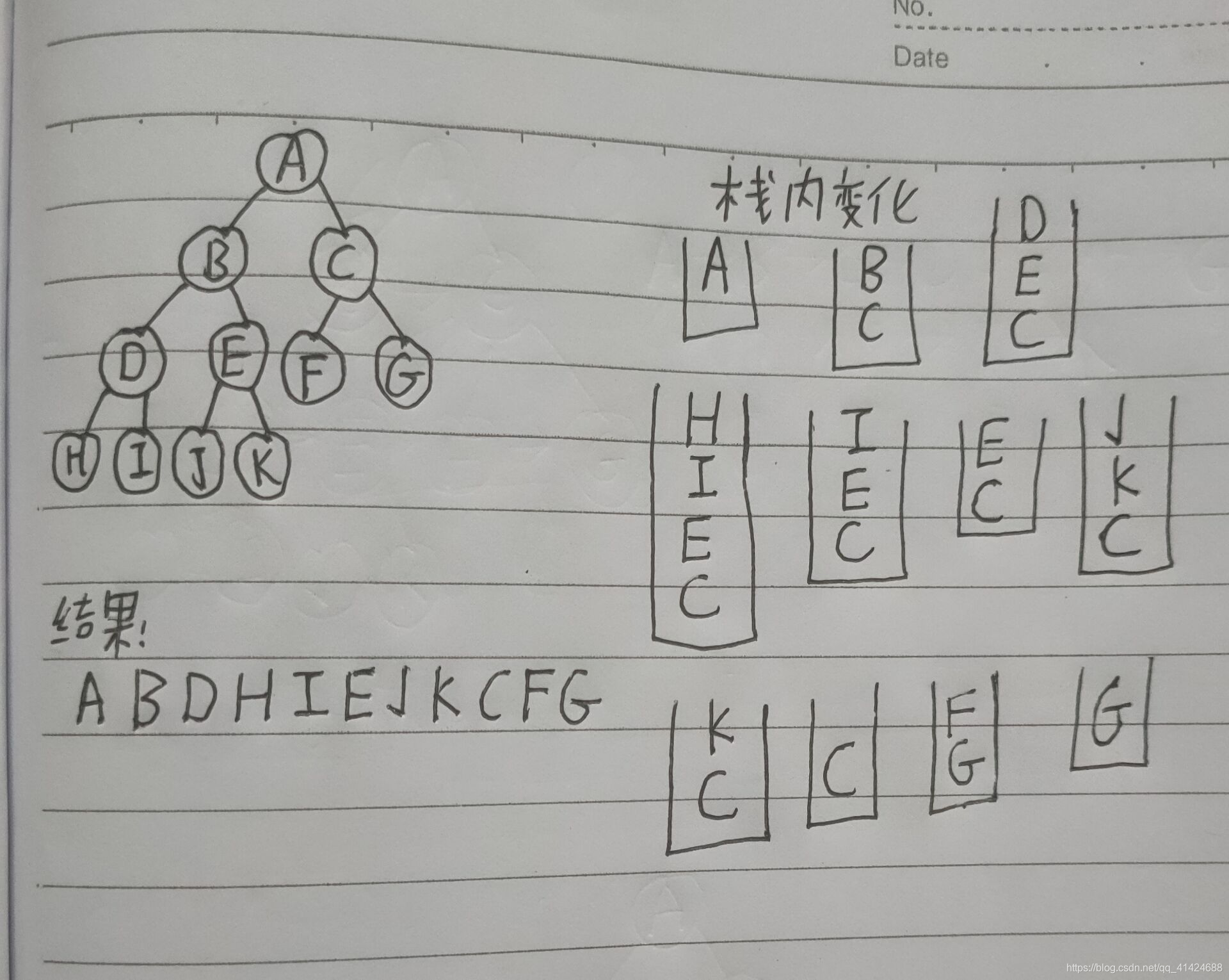 数据结构~15.使用自定义的栈来优化二叉树的遍历qq41424688的博客-