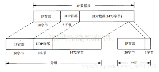 UDP知识简单梳理