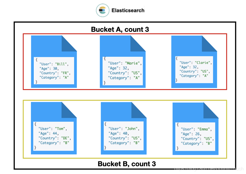 elasticsearch-bucket-aggregation-elasticsearch-csdn