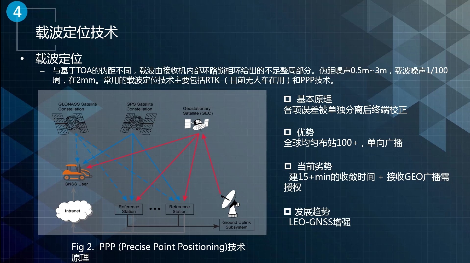 Apollo课程学习3——定位_apollo中的全局坐标系-CSDN博客