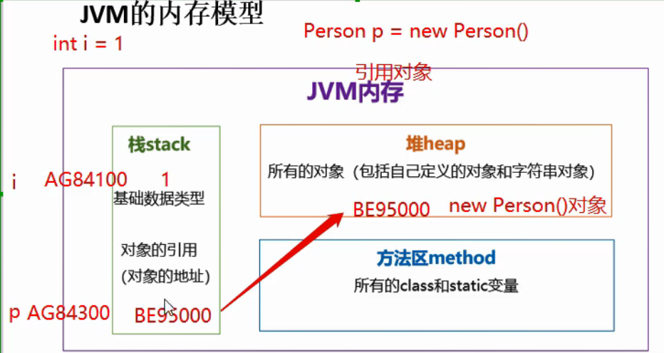 Java自学笔记（4）