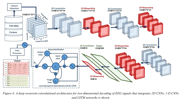 笔记-Deep Architectures for Automated Seizure Detection in Scalp EEGs