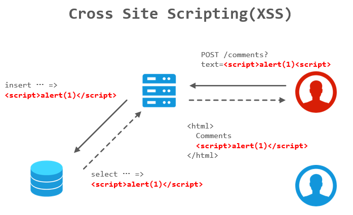 XSS Cheat Sheet-CSDN博客