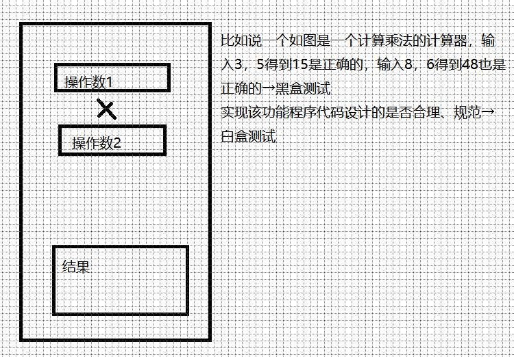 通用测试技术4——软件测试分类（单元测试，集成测试，系统测试，验收测试，黑盒测试，白盒测试……