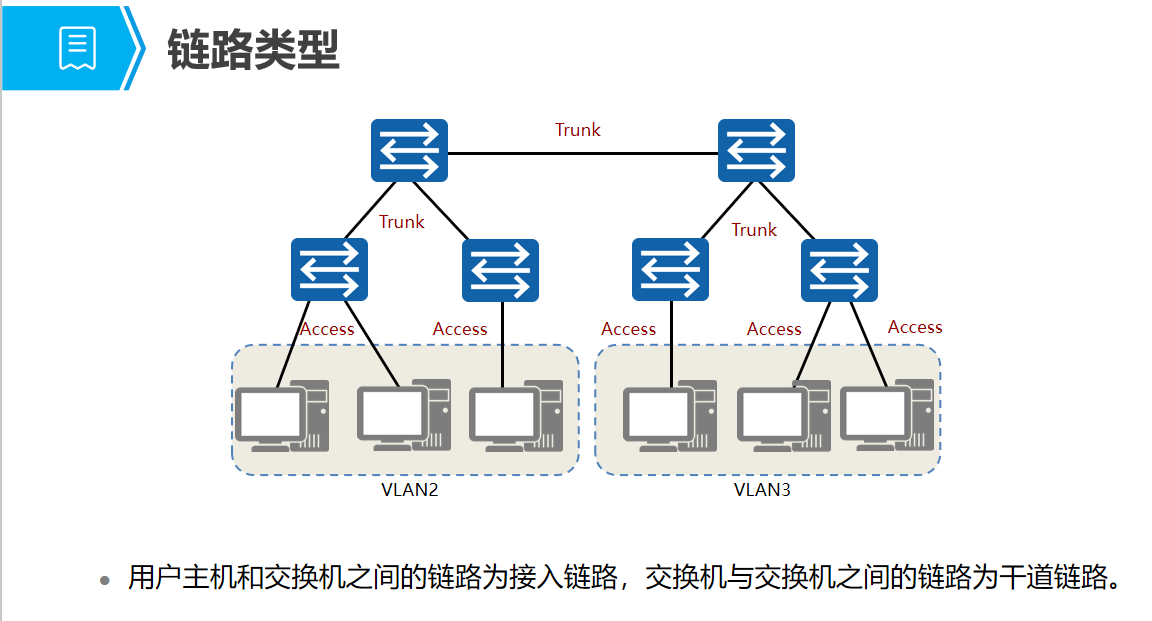 交换机——VLAN原理和基本配置_vlan配置-CSDN博客