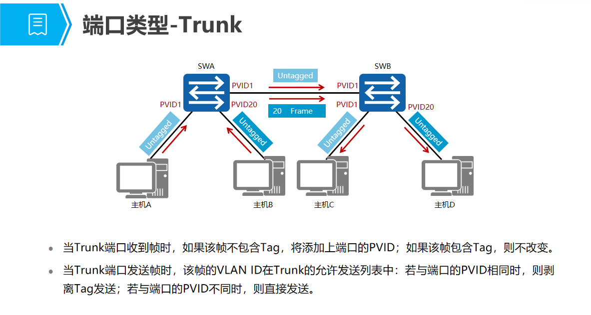 vlan的原理是什么_白带是什么图片(2)