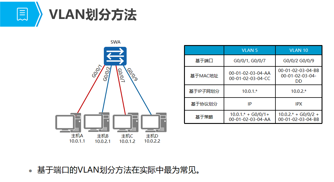 vlan的原理是什么_白带是什么图片(2)