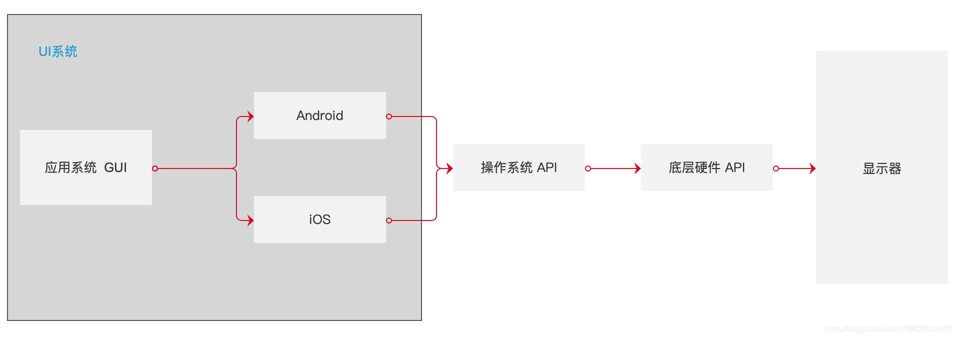 在這裡插入圖片描述