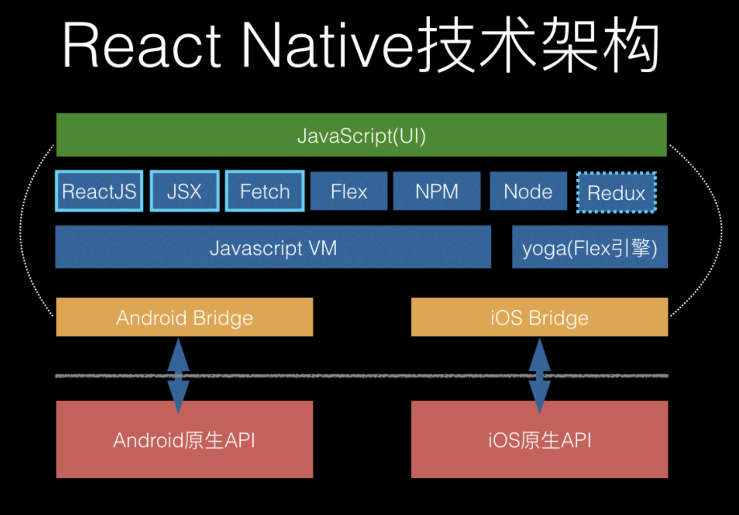 React это. React js. Js React native. React js схема. Схема React native.