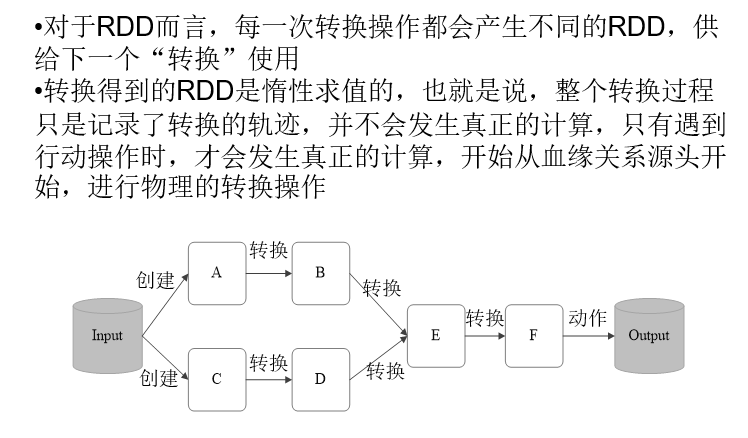 分享 Spark编程 一 Rdd编程 1024toyou Com