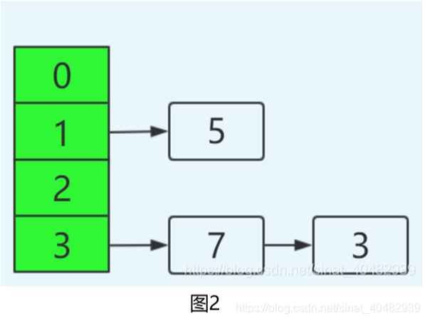 ![在这里插入图片描述](https://img-blog.csdnimg.cn/20200812192041480.png?x-oss-process=image/watermark,type_ZmFuZ3poZW5naGVpdGk,shadow_10,text_aHR0cHM6Ly9ibG9nLmNzZG4ubmV0L3NpbmF0XzQwNDgyOTM5,size_16,color_FFFFFF,t_70#pic_center)**图2**