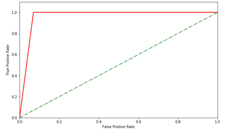 Python----数据分析-使用scikit-learn构建模型_python大数据处理与分析scikit-learn-CSDN博客