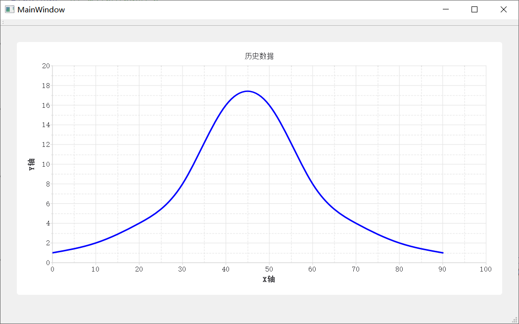 QT简单曲线图绘制（基于QChart）_qt chartview曲线图CSDN博客