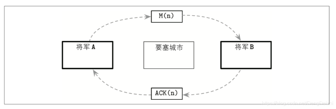 两将军问题示意图