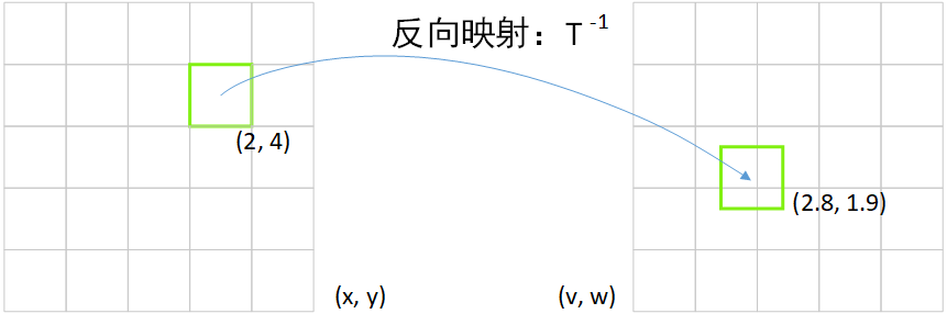 数字图像处理 - 仿射变换