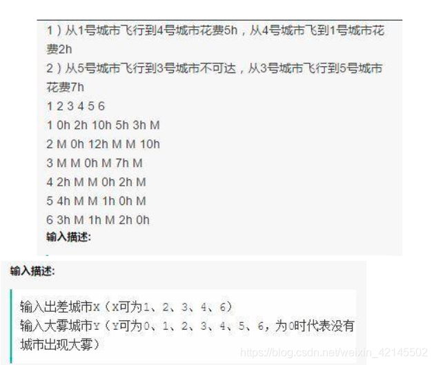 华为机试题整理