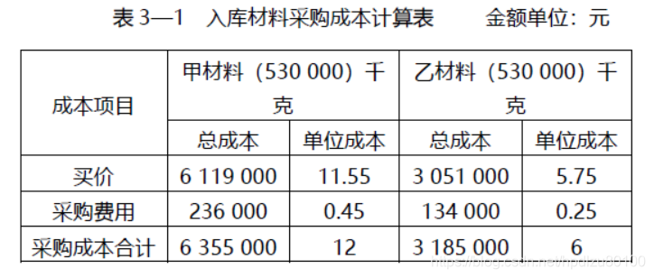 复式记账原理是什么_什么是记账凭证